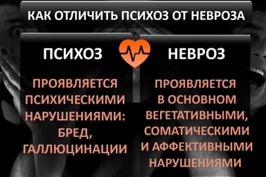 Лечение психоза в Черепаново