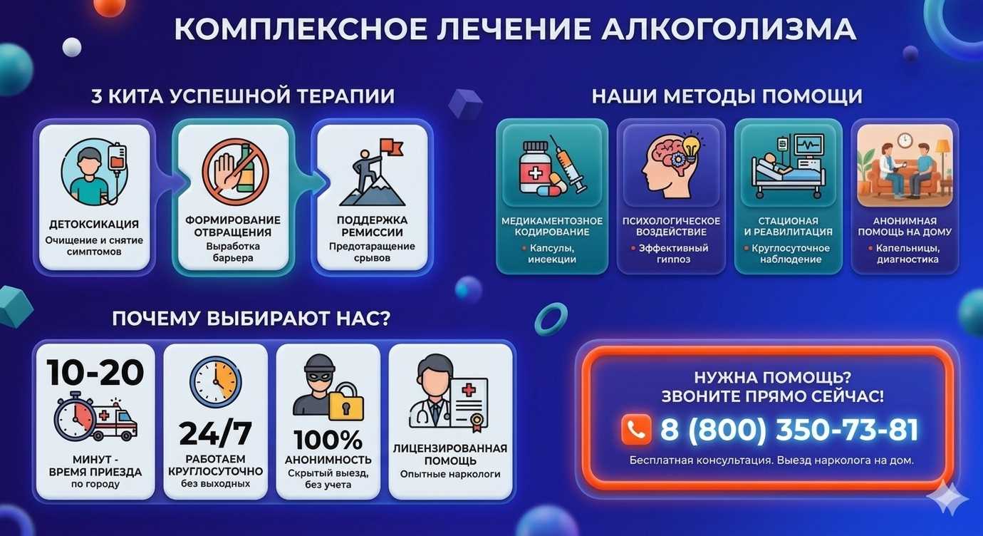 Инфографика о методах лечения алкоголизма в Черепаново: детоксикация, кодирование и анонимная помощь на дому от клиники Похмельная служба.